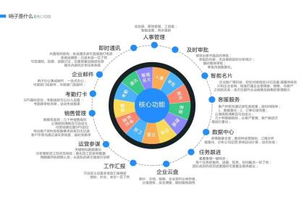移動辦公新選擇 福建哨子辦公軟件助您創業無憂