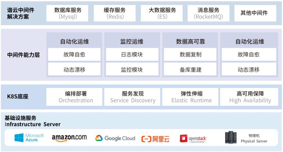 數(shù)字技術(shù)新引擎 諧云賦能企業(yè)數(shù)字化轉(zhuǎn)型的深度實(shí)踐與未來(lái)展望