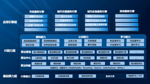 海納云榮登“2022人工智能智慧城市服務(wù)商TOP10”，引領(lǐng)智慧城市建設(shè)新浪潮