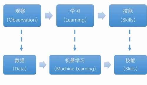 編織人工智能 機(jī)器學(xué)習(xí)發(fā)展歷史、關(guān)鍵技術(shù)及應(yīng)用軟件開(kāi)發(fā)全解析