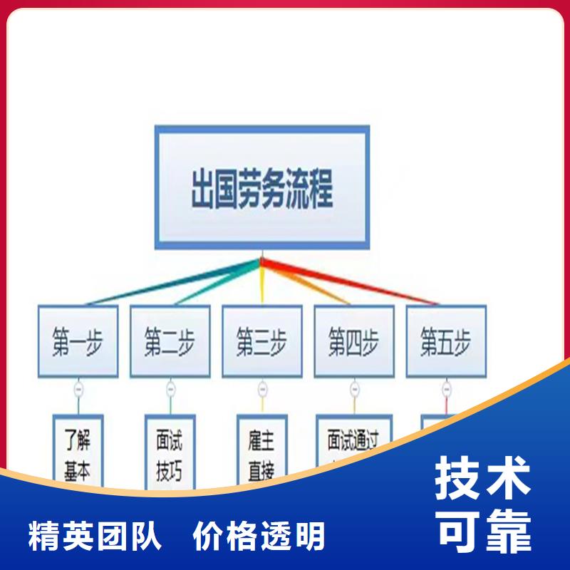 樂東縣可靠出國勞務(wù)派遣實(shí)力護(hù)航承潤勞務(wù)服務(wù)
